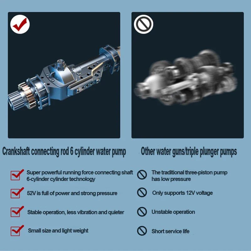 High Pressure Water Gun For Car Wash - TRENDVYO