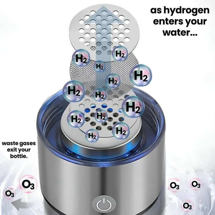 Hydrogen Water Bottle - TRENDVYO