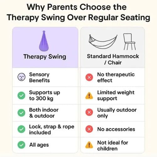 Sensory Swing - TRENDVYO