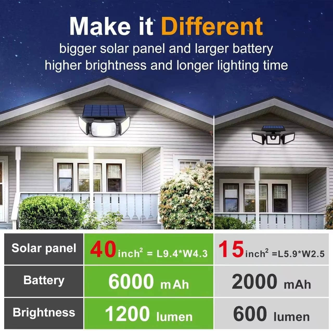 Solar Powered Flood Lights With Motion Sensor - TRENDVYO