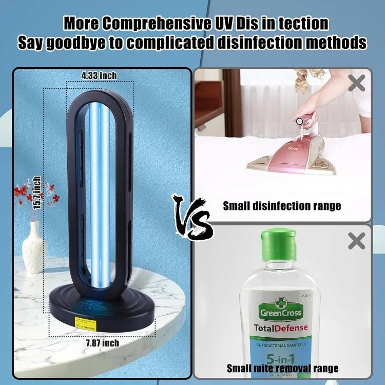 Ultraviolet Sterilizer Lamp - TRENDVYO