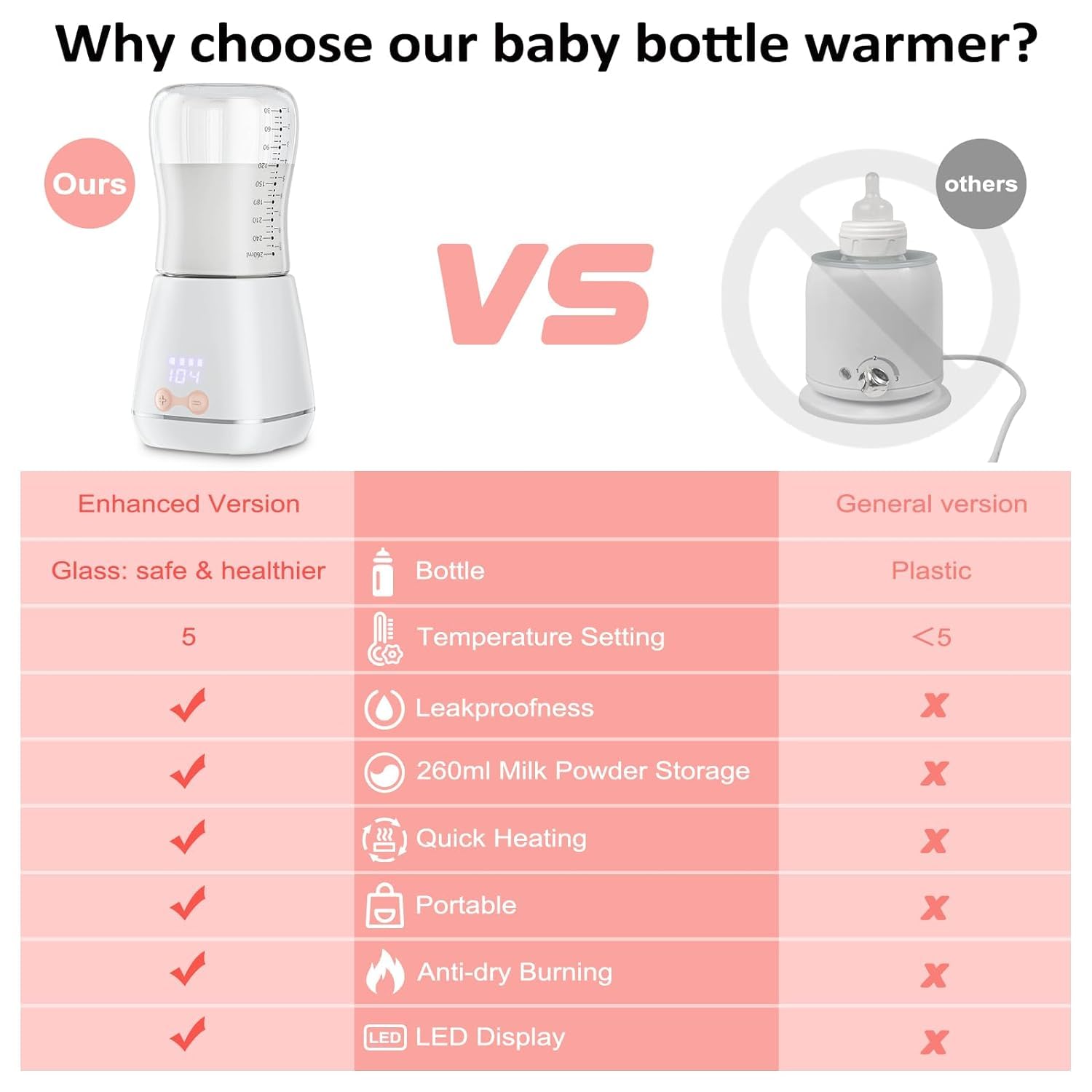 Baby Portable Bottle Warmer - TRENDVYO