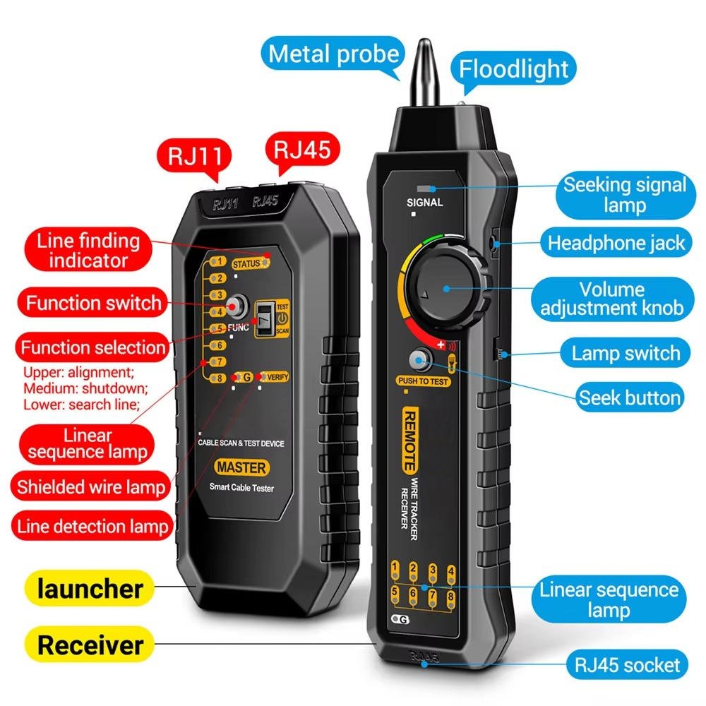 Circuit Breaker Finder - TRENDVYO