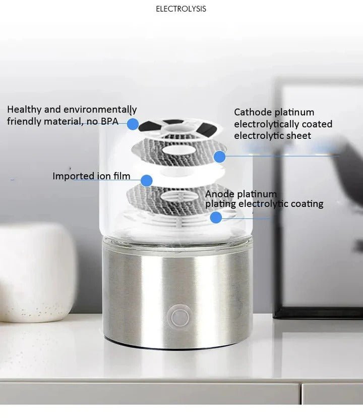 Hydrogen Water Bottle - TRENDVYO