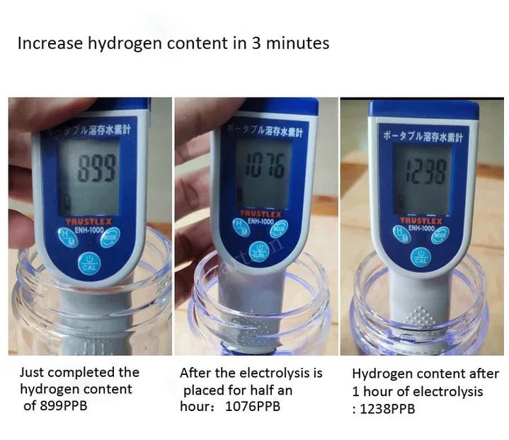 Hydrogen Water Bottle - TRENDVYO