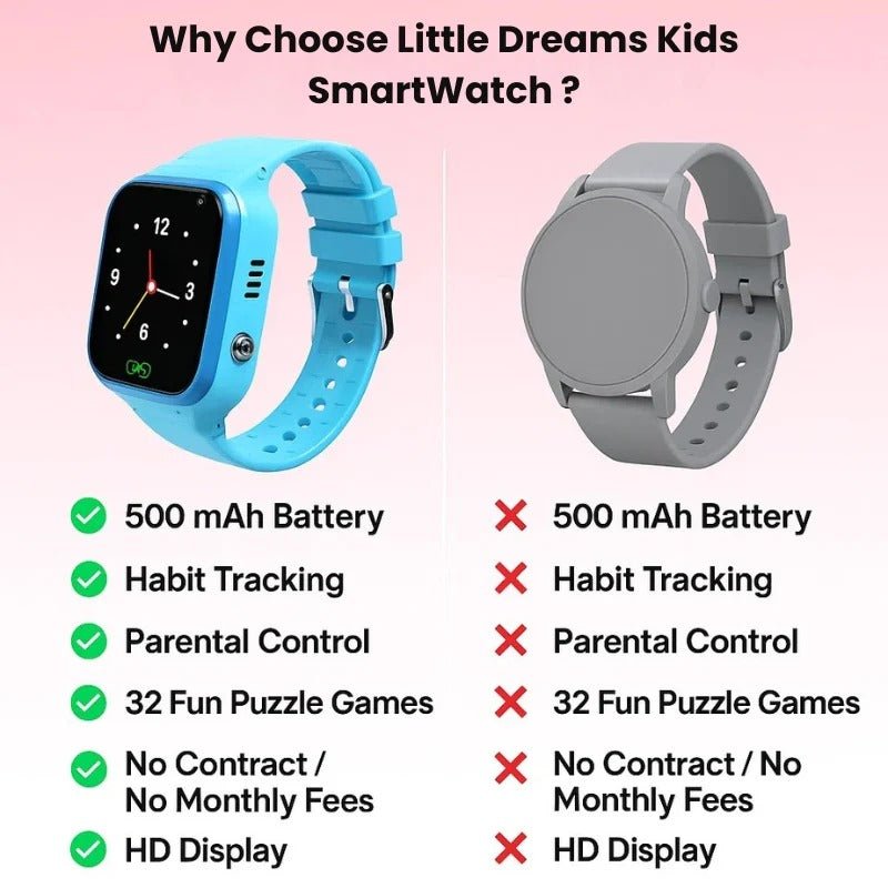 Kids Smart Watch GPS Tracker - TRENDVYO