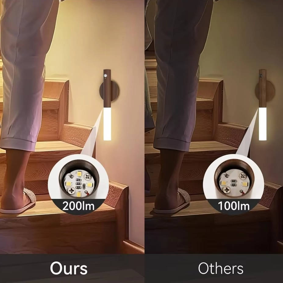 Plug in Motion Sensor Night Light for Bedroom - TRENDVYO