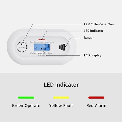 Smart Carbon Monoxide Detector - TRENDVYO
